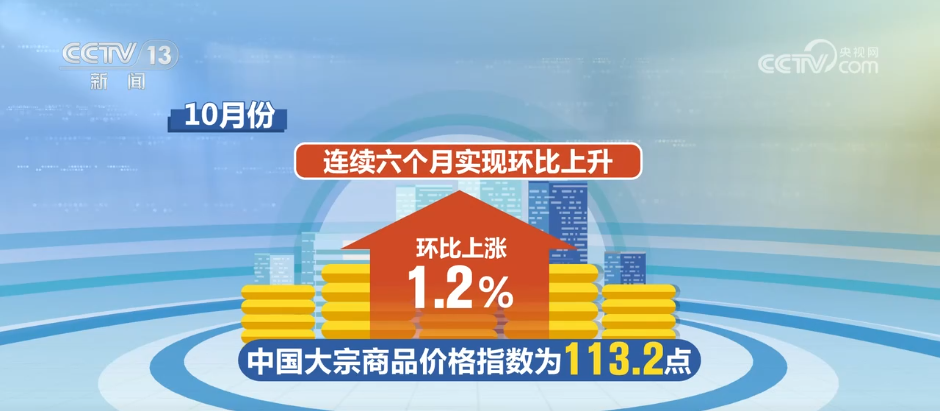 10月份大宗商品市场总体保持稳中向好态势 景气水平持续回升