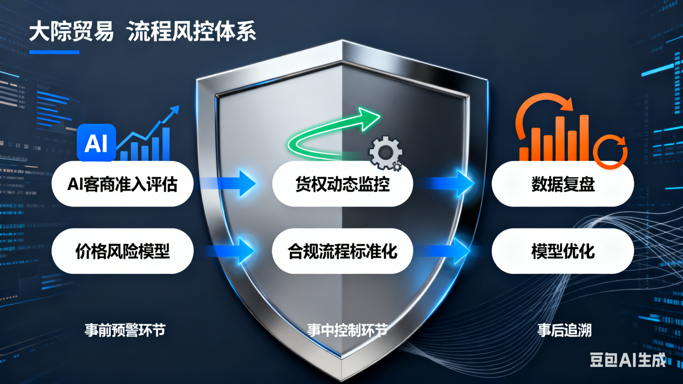 筑牢全链条安全屏障：2025 年大宗贸易风控实战指南